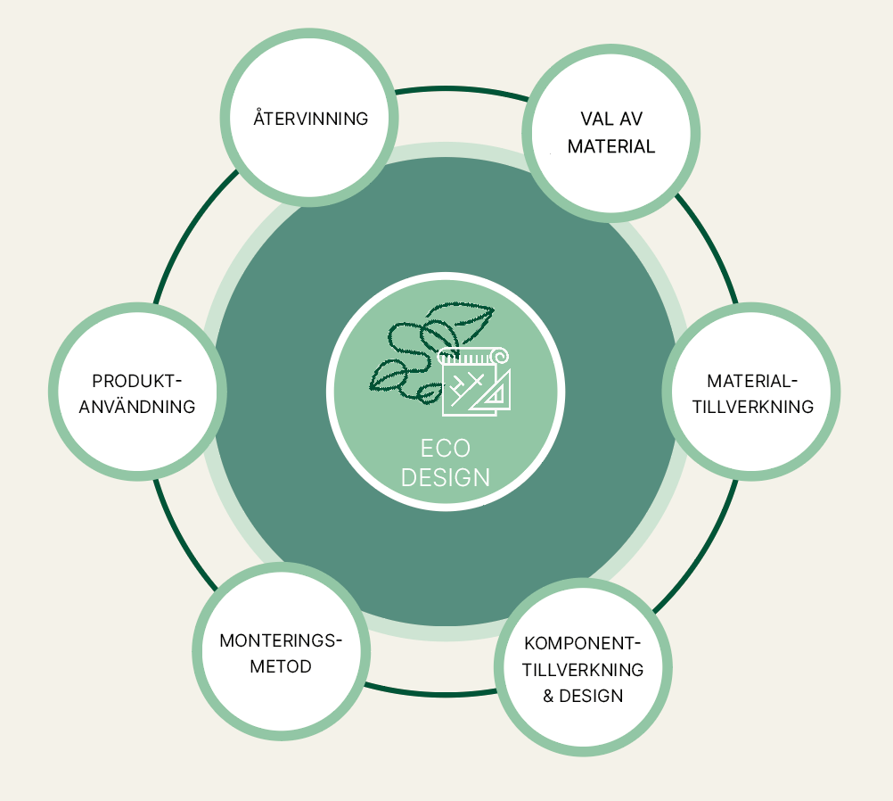 modellskiss eco-design