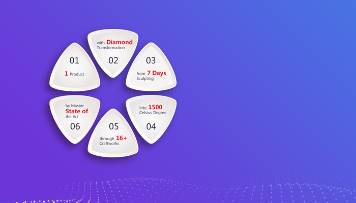 Manyfacturing ceramics KSP