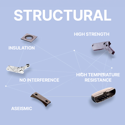 Showing ceramic structure