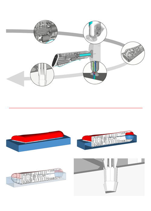virtual prototyping