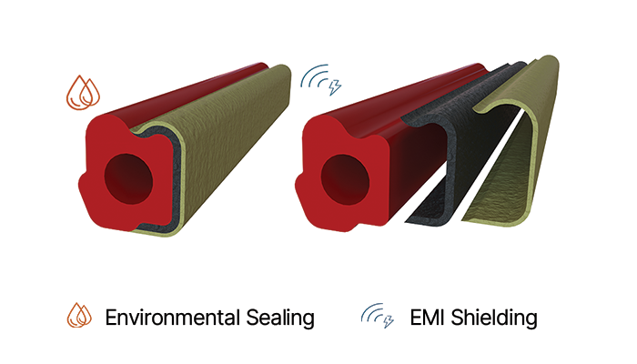 Compashield multilayer