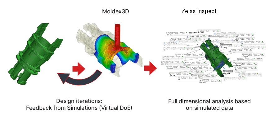 A virtual factory process