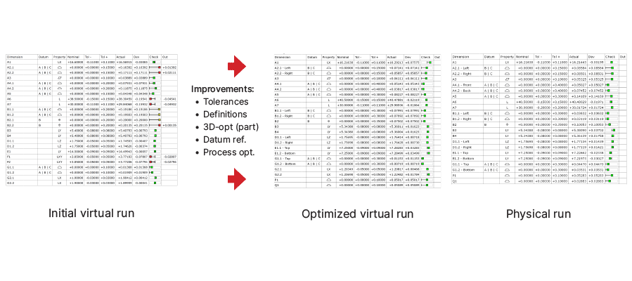 A virtual factory process