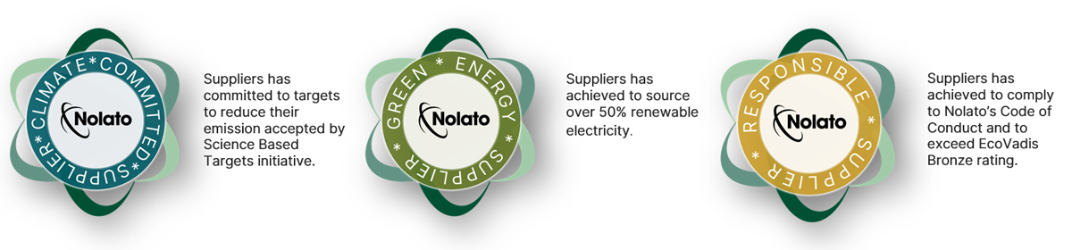 Badges within our procurement inititative